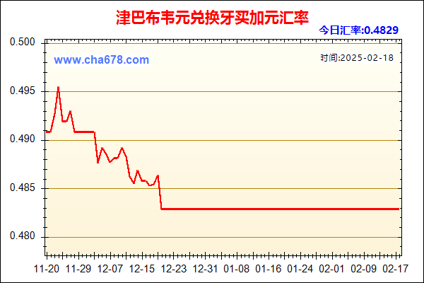 津巴布韦元兑人民币汇率走势图