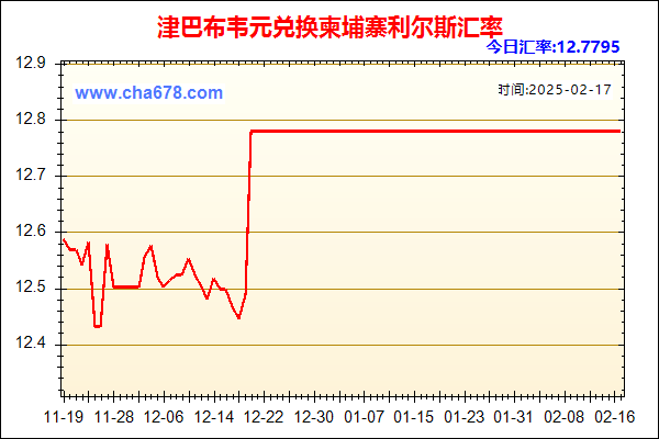 津巴布韦元兑人民币汇率走势图