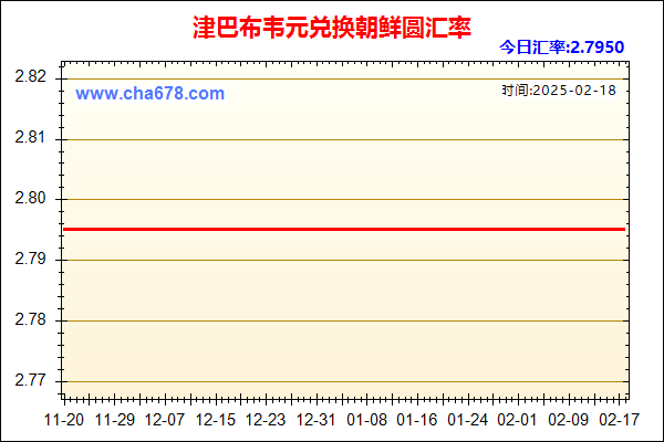 津巴布韦元兑人民币汇率走势图