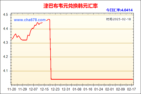 津巴布韦元兑人民币汇率走势图