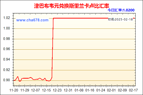 津巴布韦元兑人民币汇率走势图