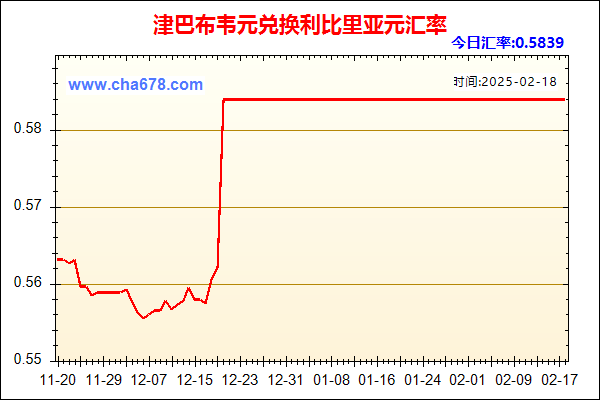 津巴布韦元兑人民币汇率走势图