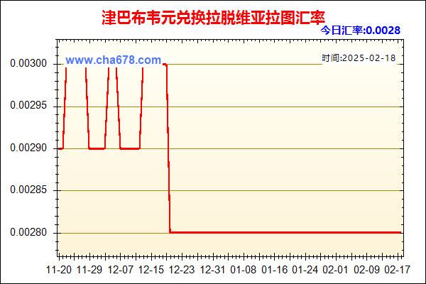 津巴布韦元兑人民币汇率走势图