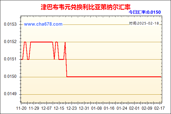 津巴布韦元兑人民币汇率走势图