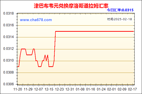 津巴布韦元兑人民币汇率走势图