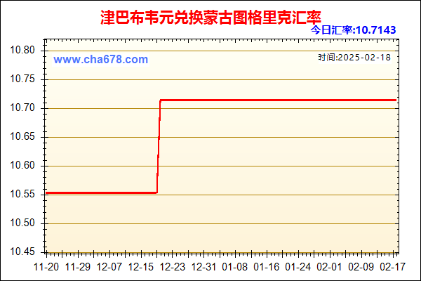 津巴布韦元兑人民币汇率走势图