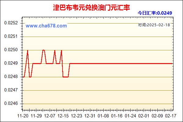 津巴布韦元兑人民币汇率走势图