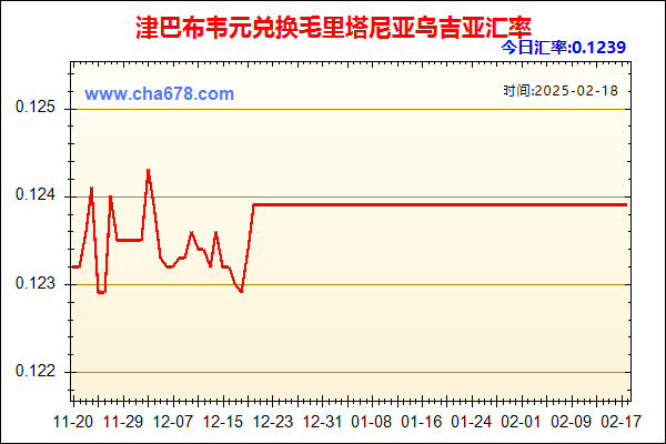 津巴布韦元兑人民币汇率走势图