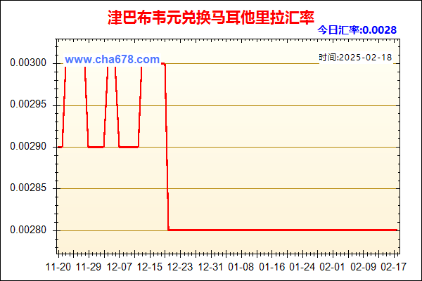 津巴布韦元兑人民币汇率走势图