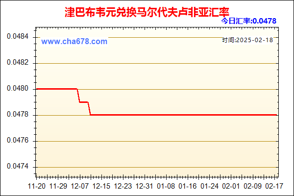 津巴布韦元兑人民币汇率走势图