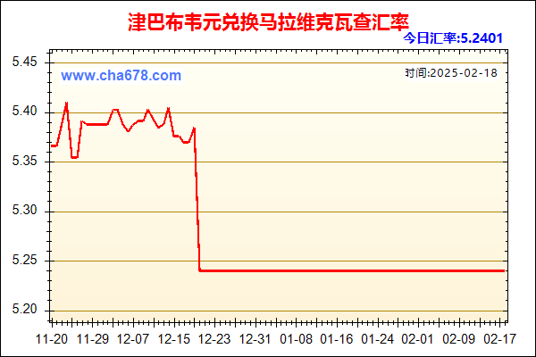 津巴布韦元兑人民币汇率走势图