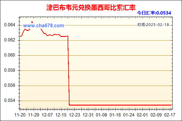 津巴布韦元兑人民币汇率走势图