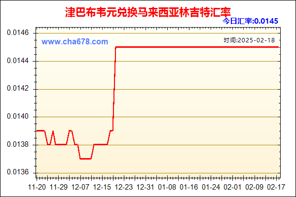 津巴布韦元兑人民币汇率走势图