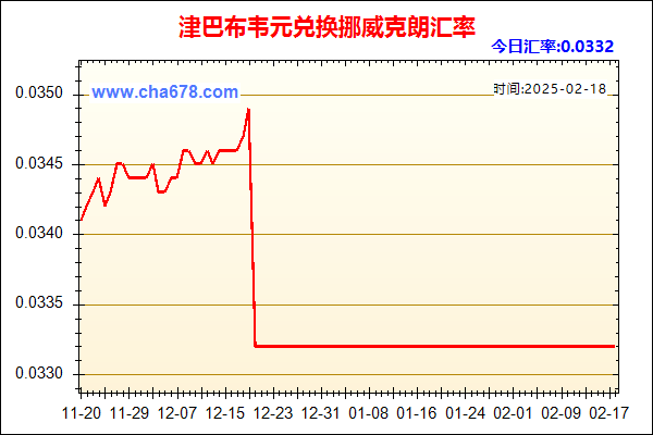 津巴布韦元兑人民币汇率走势图