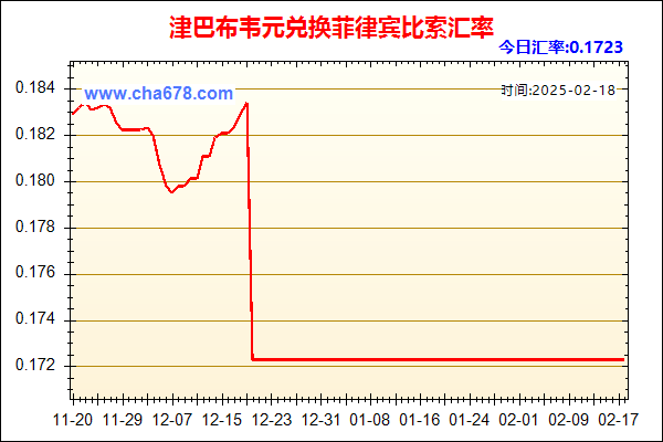 津巴布韦元兑人民币汇率走势图