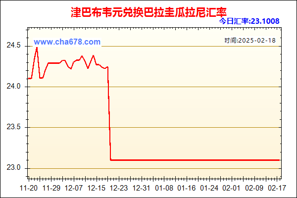 津巴布韦元兑人民币汇率走势图