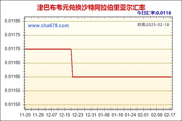 津巴布韦元兑人民币汇率走势图