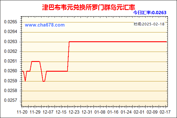 津巴布韦元兑人民币汇率走势图