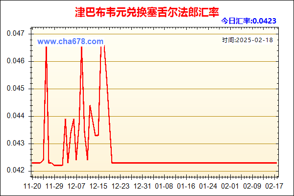 津巴布韦元兑人民币汇率走势图