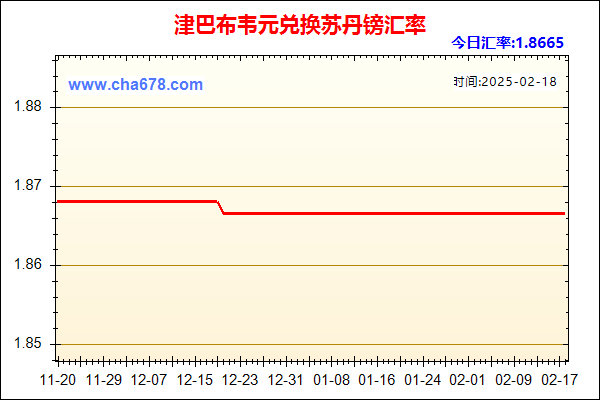 津巴布韦元兑人民币汇率走势图