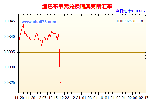 津巴布韦元兑人民币汇率走势图