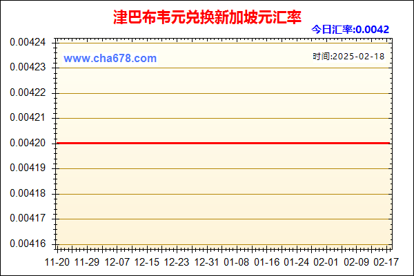 津巴布韦元兑人民币汇率走势图