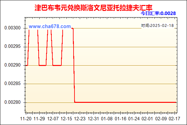 津巴布韦元兑人民币汇率走势图