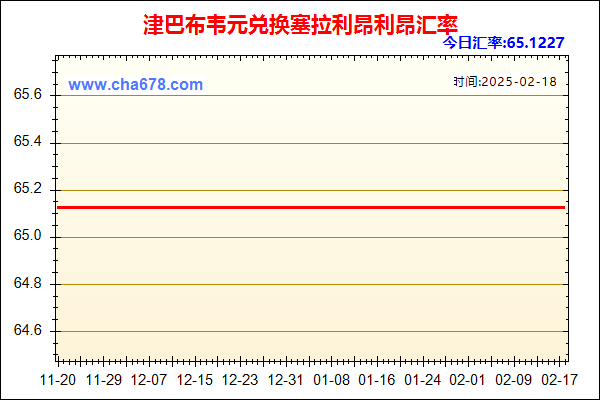 津巴布韦元兑人民币汇率走势图