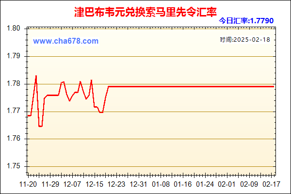 津巴布韦元兑人民币汇率走势图