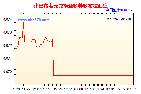 津巴布韦元兑人民币汇率走势图