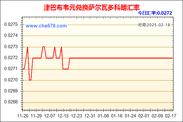 津巴布韦元兑人民币汇率走势图