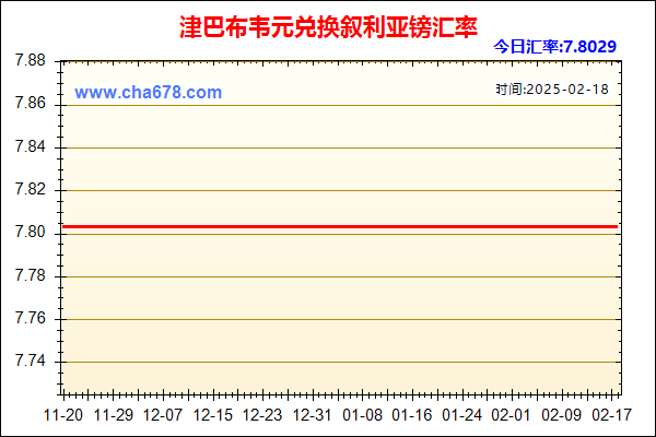 津巴布韦元兑人民币汇率走势图