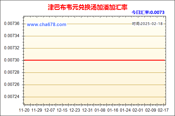 津巴布韦元兑人民币汇率走势图