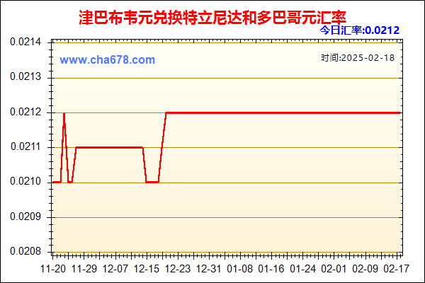 津巴布韦元兑人民币汇率走势图