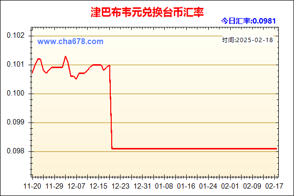 津巴布韦元兑人民币汇率走势图