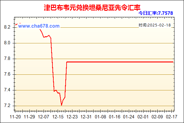 津巴布韦元兑人民币汇率走势图