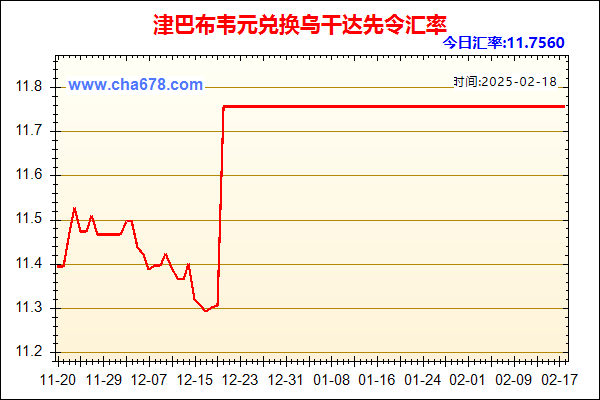 津巴布韦元兑人民币汇率走势图