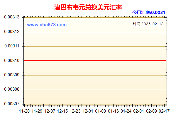 津巴布韦元兑人民币汇率走势图