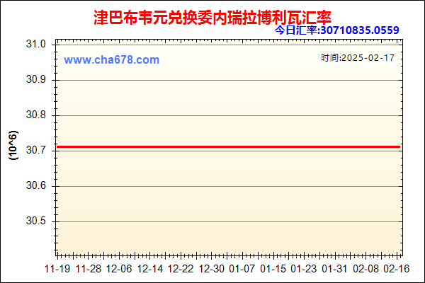 津巴布韦元兑人民币汇率走势图