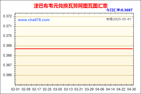 津巴布韦元兑人民币汇率走势图