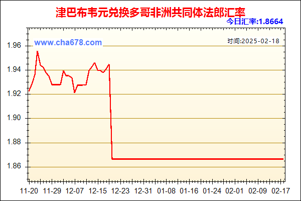 津巴布韦元兑人民币汇率走势图