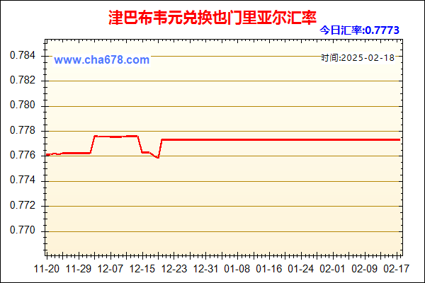 津巴布韦元兑人民币汇率走势图