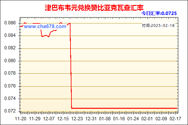 津巴布韦元兑人民币汇率走势图